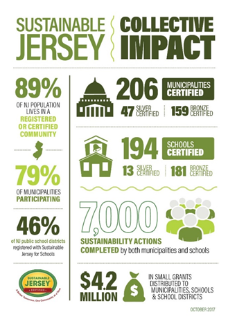 sustainable jersey for schools