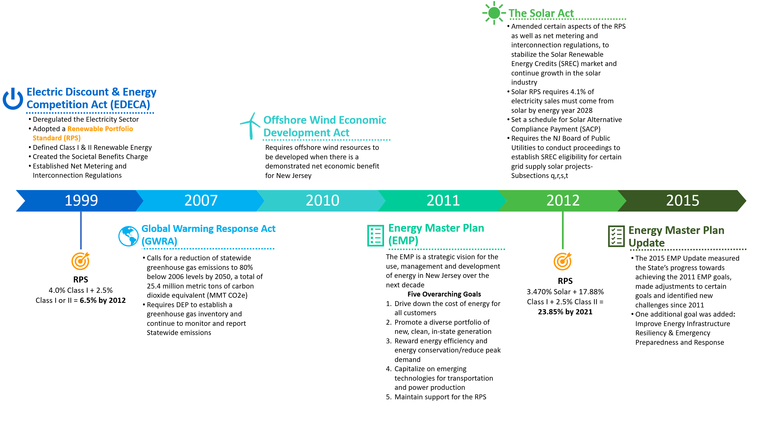 njdep-air-quality-energy-sustainability