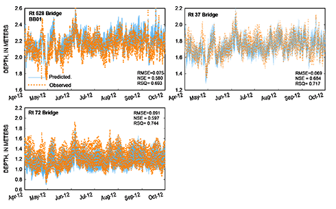 Simulation Results Figure