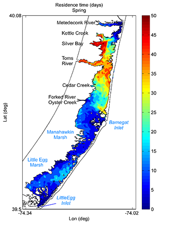 Simulation Results Figure