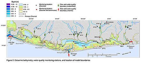 Data Collection Figure