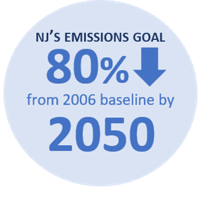 2050 NJ Emission Goals