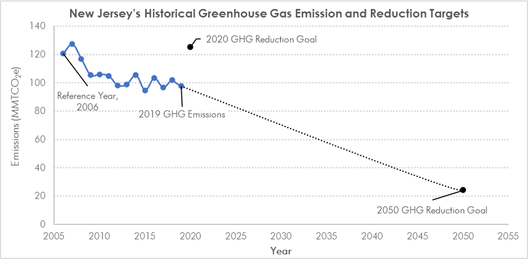 Njdep Climate Change Nj Climate Data