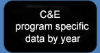 get c&e trends data 2005 to 2015