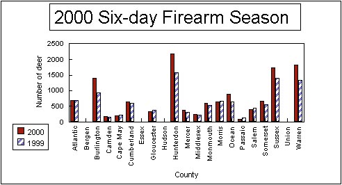 6-day Firearm Graph