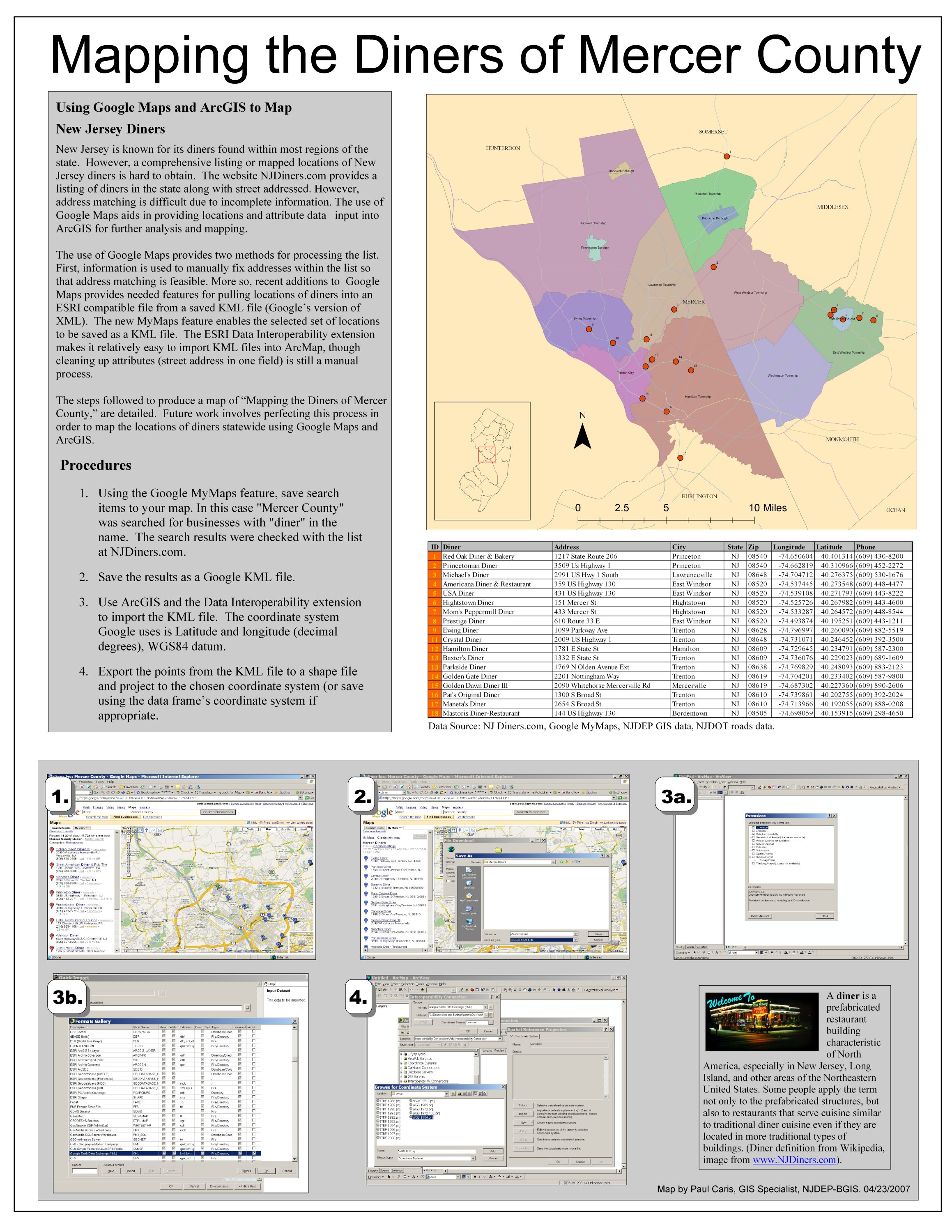 Using Google Maps and ArcGIS to Map New Jersey Diners