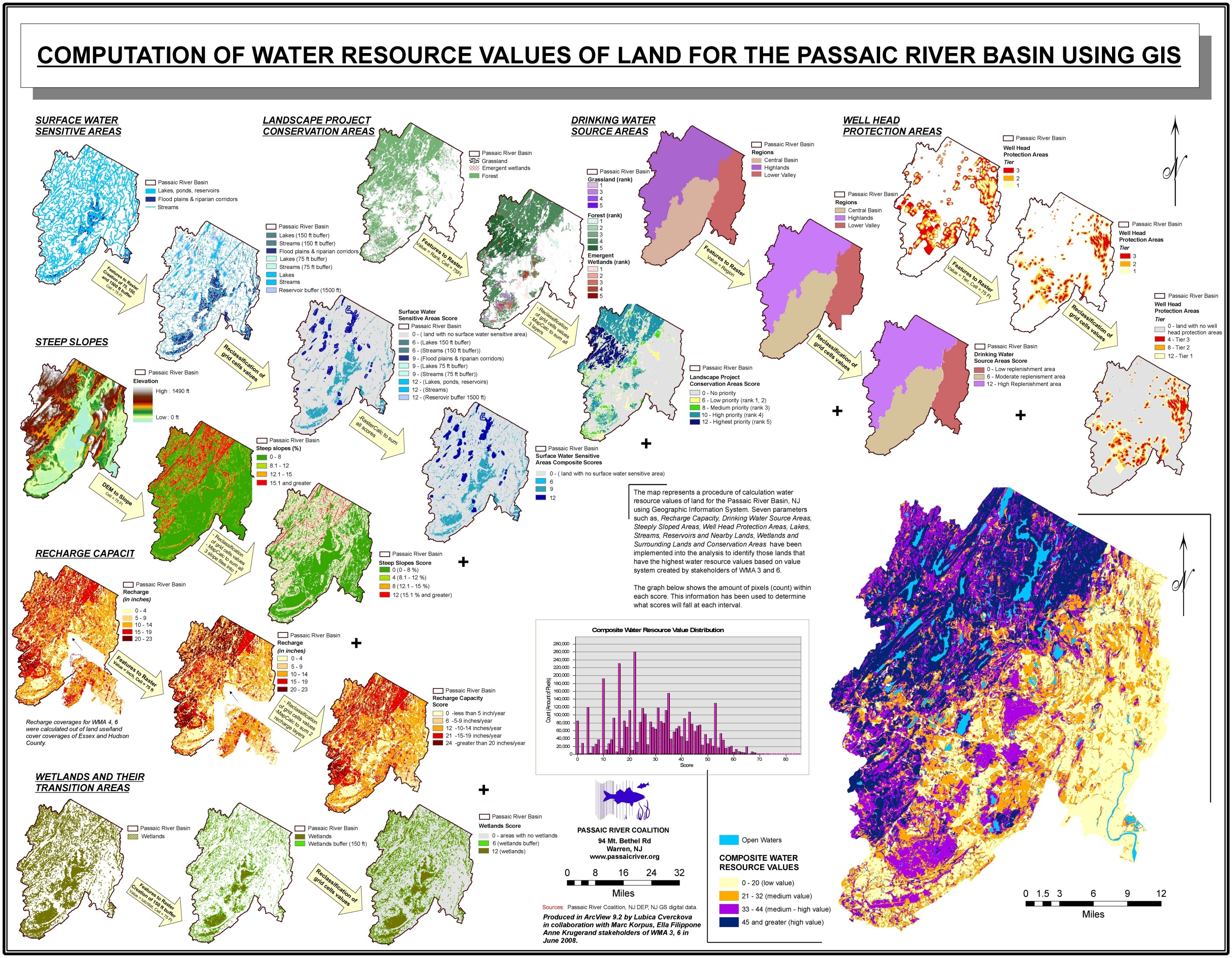Water Resource Value Map of the Passaic River Basin