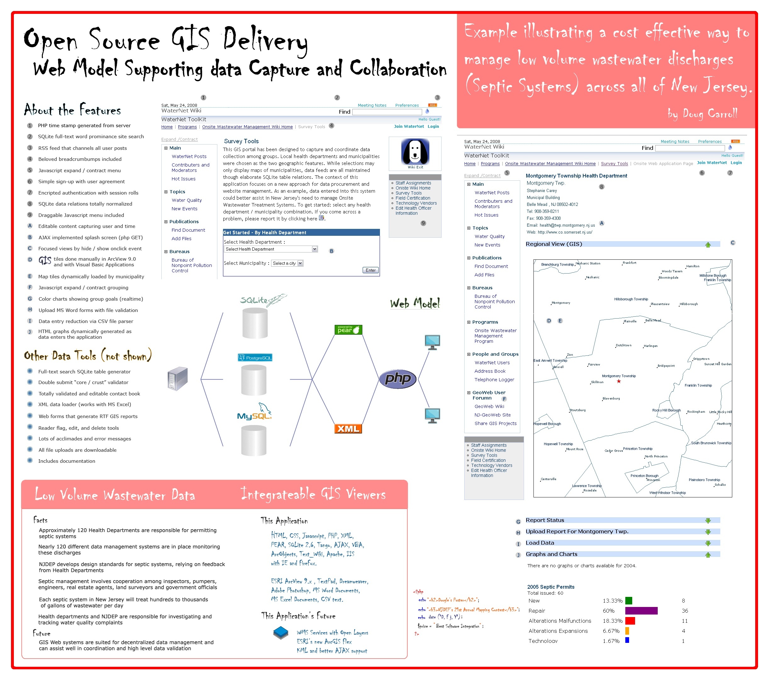 Open Source GIS Delivery Web Model Supporting Data Capture and Collaboration