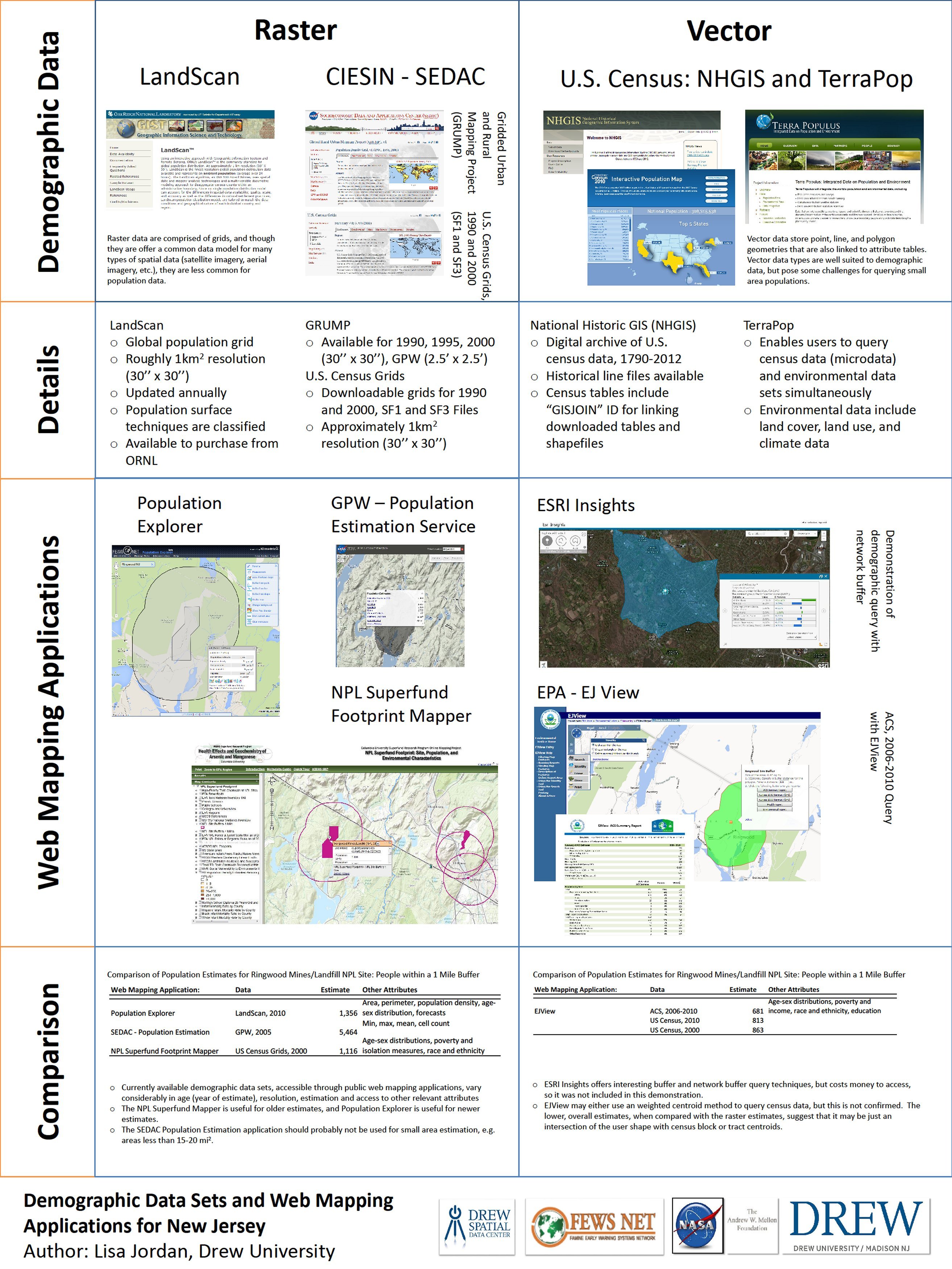 Drew University Environmental Stu s Program Demographic Data Sources and Web Mapping Applications for New Jersey