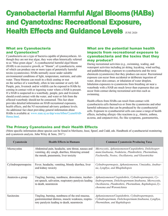 habs health effects