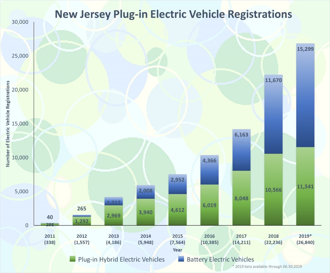 Electric Car Week