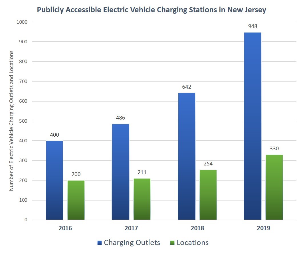 Electric Car Week