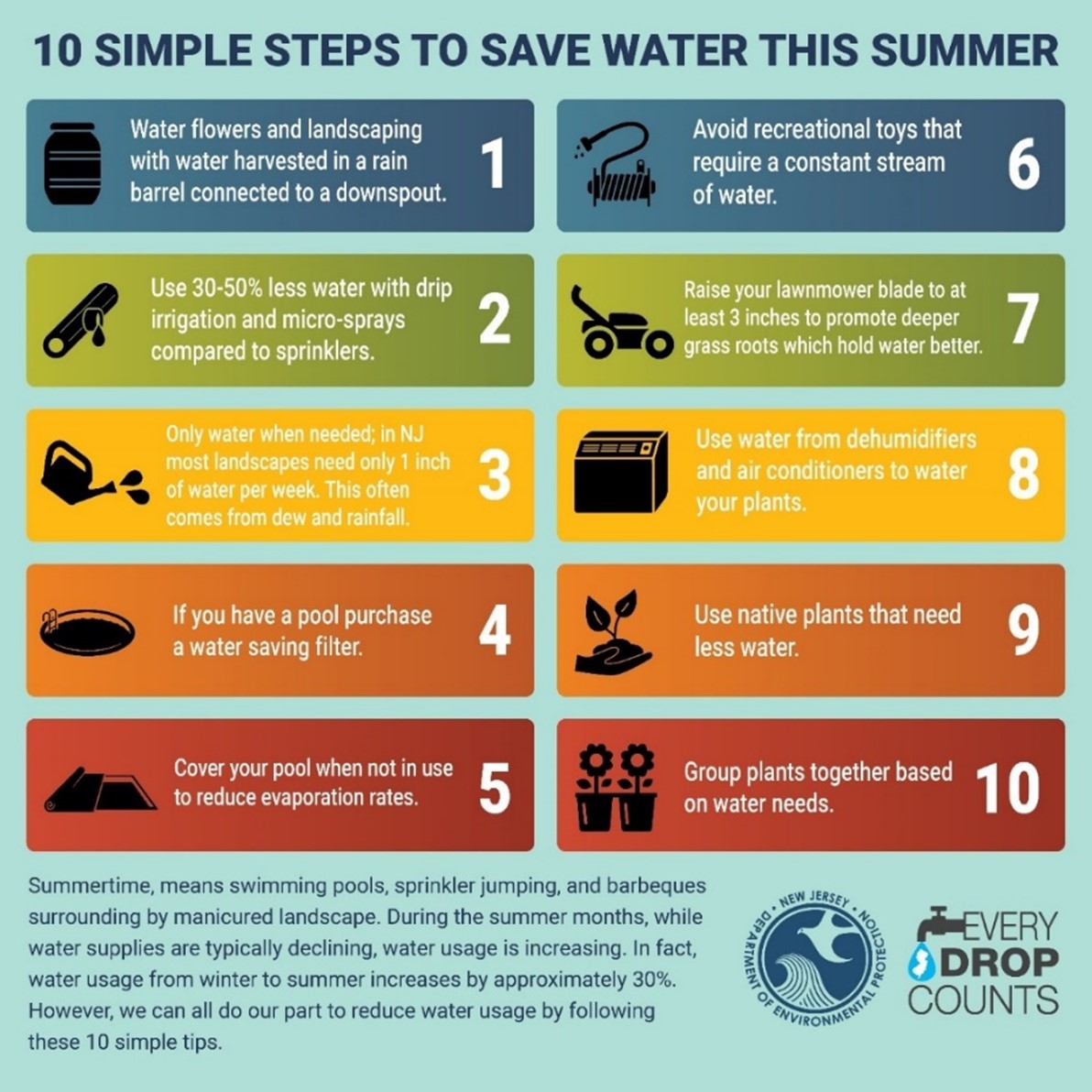 Save Water This Summer Steps