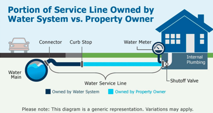 Service Line