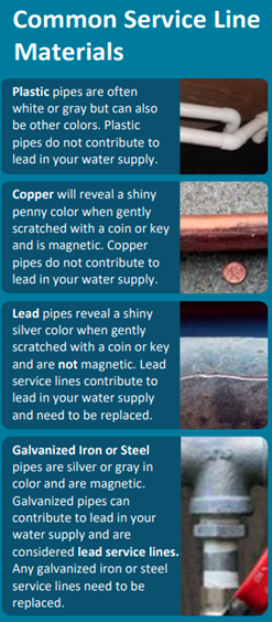 Common Service Line Materials
