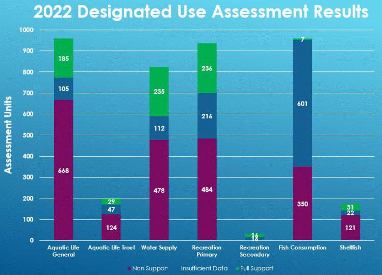 DEP releases New Jersey’s 2022 Integrated Water Quality Assessment