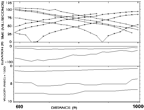 INTERPRETED DATA