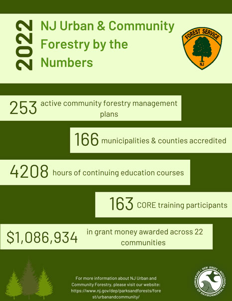 New Jersey Urban and Community Forestry: 2022 By-The-Numbers