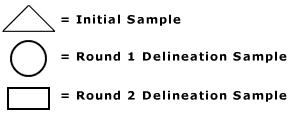 Chart Symbol Key