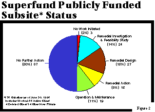 [Figure 2]]