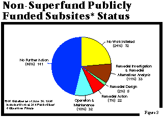 [Figure 3]