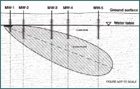 Figure 1 - The vertical profile of a diving plume