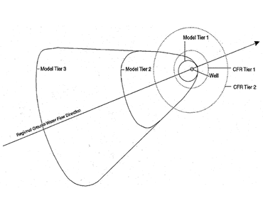 Delineation Step Illustration (Ground Water)