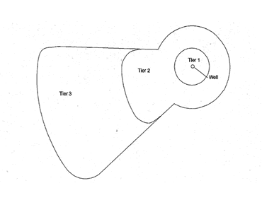 Delineation Step Illustration (Ground Water)