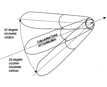 Delineation Step Illustration (Ground Water)