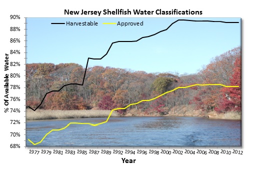 NJ-Shellfish-Water-Classifications