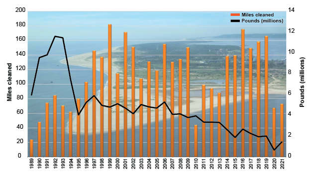 cleanshores-graph