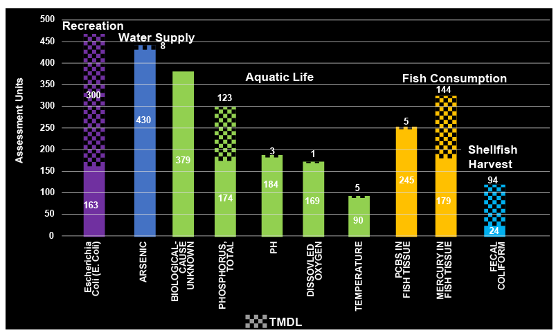 nj dep chart