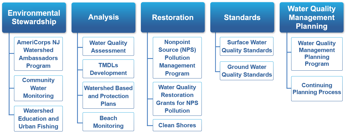org chart