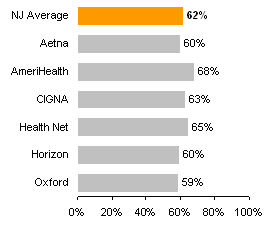 Rating of personal doctor