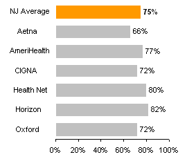 Care after hospitalization for mental illness