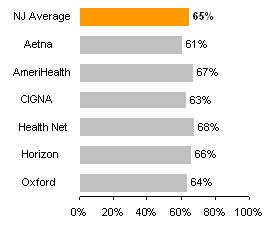 Testing for breast cancer