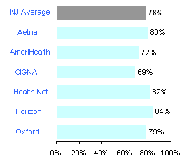 Care after hospitalization for mental illness