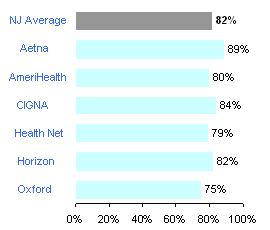 Check-ups for new mothers