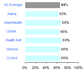 Testing for breast cancer