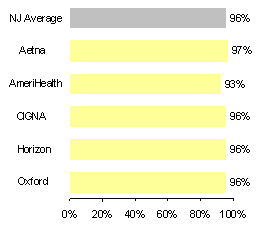 Appropriate medications for asthma (children)