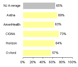 Management of medicine for depression