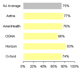 Care after hospitalization for mental illness