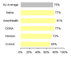 Immunizations for children