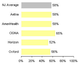 Colorectal Cancer Screening