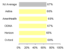 Testing for breast cancer