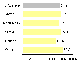 Testing for cervical cancer