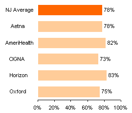 Care after hospitalization for mental illness