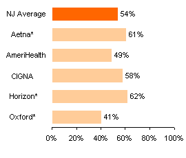 Eye exams for people with diabetes