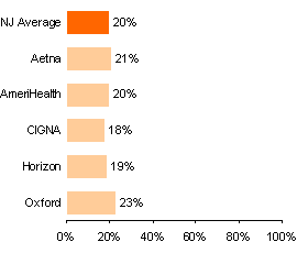 Avoidance of antibiotic treatment in adults with acute bronchitis