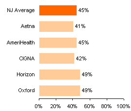 Use of spirometry for testing for children with pharyngitis 